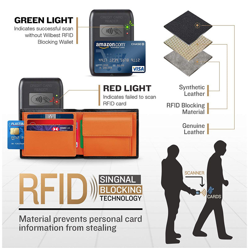 Smart RFID Men's Wallet